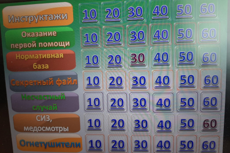 
В МКОУ «Кульзебская СОШ» Кизилюртовского района был проведен Брейн-ринг «Скажи »ДА» охране труда»
